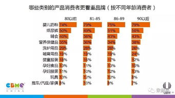 2017年中國孕嬰童消費市場調查報告 洞察消費趨勢與市場機遇