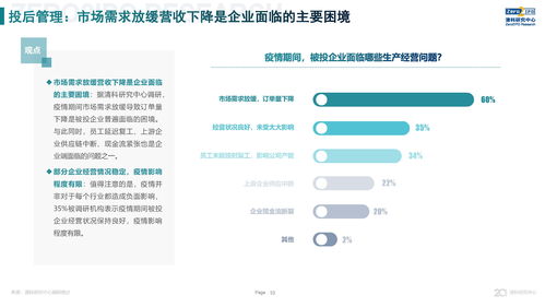 新冠疫情下股權投資市場短期承壓，長期前景仍被看好——清科調研解讀
