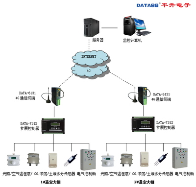 智慧農(nóng)業(yè) 網(wǎng)絡信息技術(shù)驅(qū)動下的現(xiàn)代農(nóng)業(yè)解決方案
